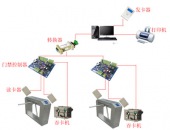 門禁+吞卡通道管理系統(tǒng)